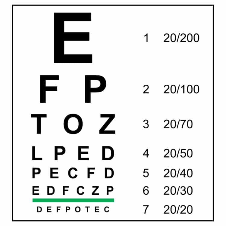 What is 20/20 Vision, and How Can I Achieve It? | Manhattan LASIK Center